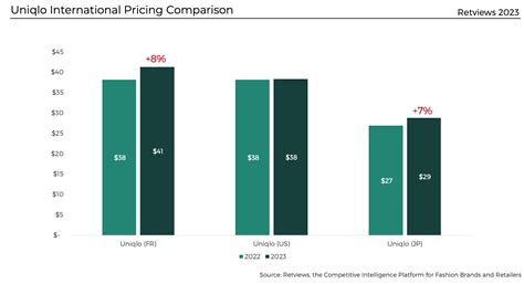 uniqlo price increase.